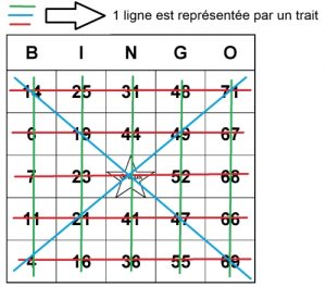 Grille de BINGO